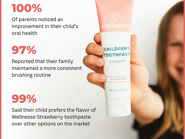 Natural strawberry toothpaste for children by Wellnesse, fluoride-free and kid-approved for flavor, shown with positive parent feedback statistics.