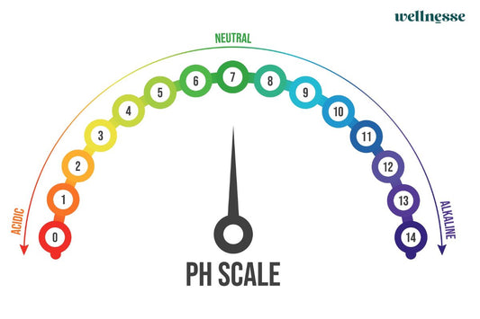 Understanding the pH Levels of the Mouth and How Wellnesse Can Help