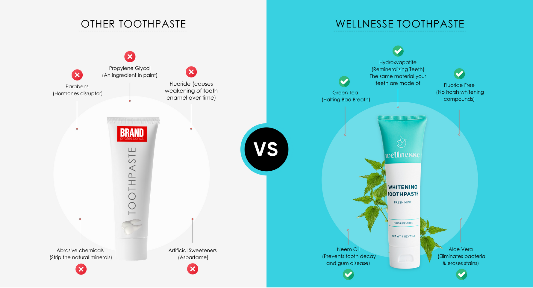 Wellnesse Whitening Toothpaste Limited Time Special Offer!