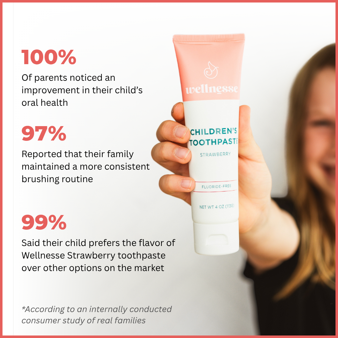 Natural strawberry toothpaste for children by Wellnesse, fluoride-free and kid-approved for flavor, shown with positive parent feedback statistics.